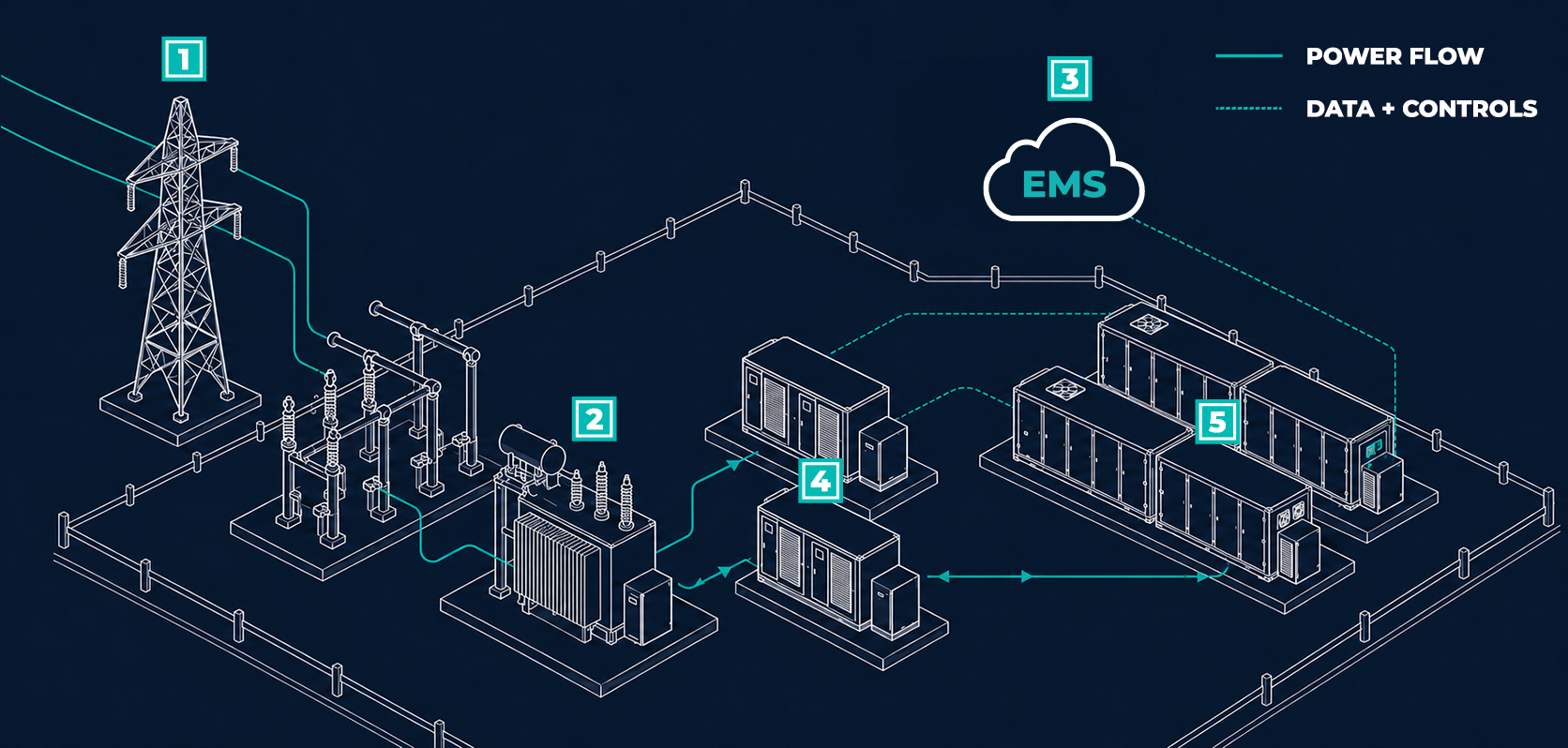 BESS Grid 2D Diagram Blue-D2
